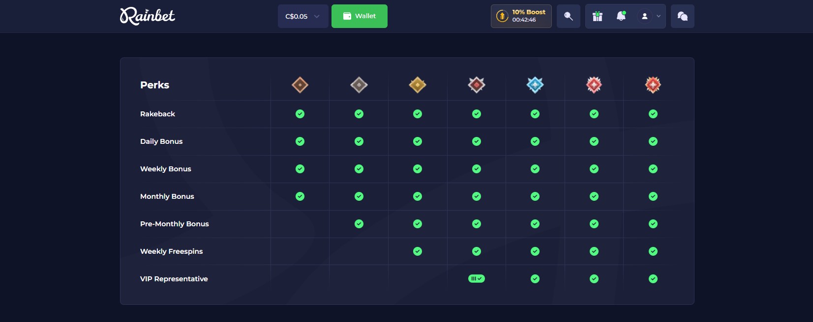 Rainbet Casino — VIP tiers: Bronze, Silver, Gold, Platinum, Diamond, Infernal, Infernal Diamond